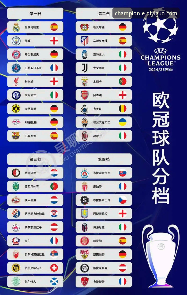 欧战名额争夺战详解：西甲冲击第五个欧冠席位，塞尔塔的欧冠梦