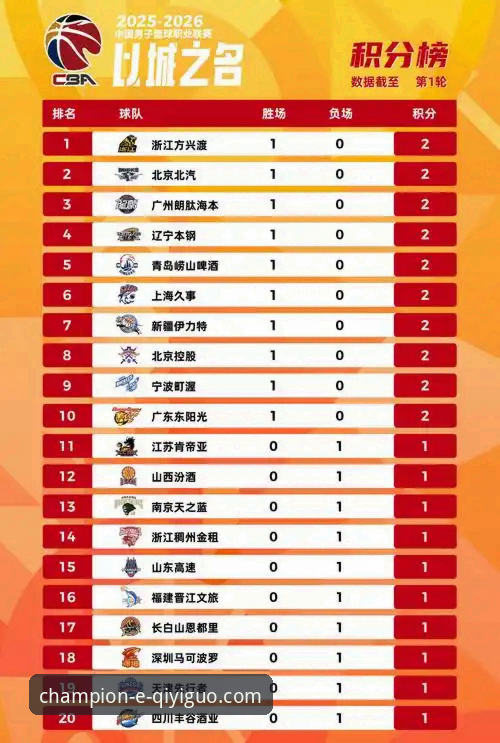 奇异果体育平台深度复盘CBA焦点战：北京爆冷负福建的完整指南